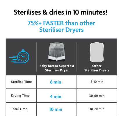 Baby Brezza SuperFast Steriliser-Dryer | White